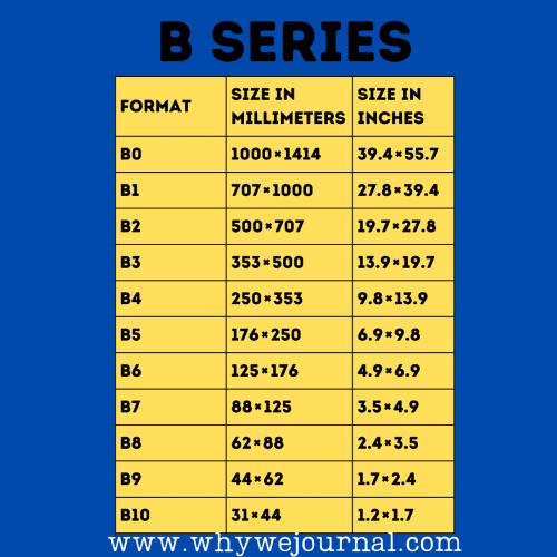 Paper Sizes For Journaling: A or B