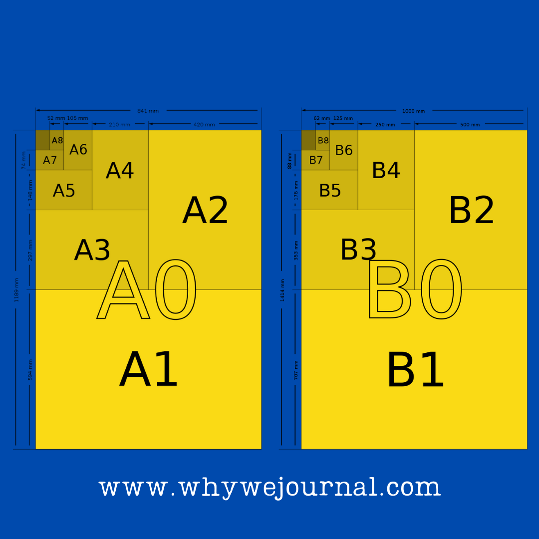 Paper Sizes For Journaling: A or B